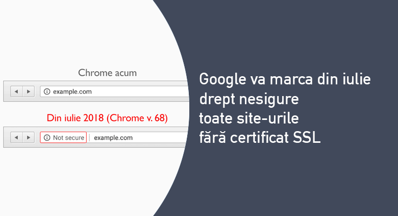 Probleme cu site-urile fără Certificat SSL