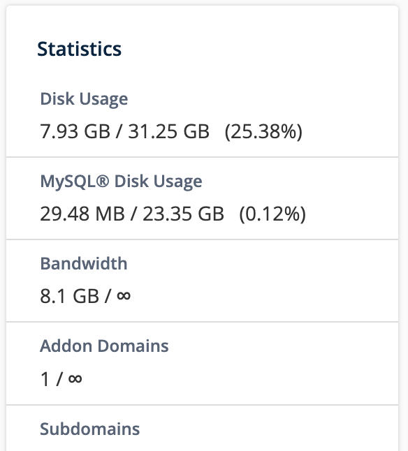 Disk Usage în cPanel